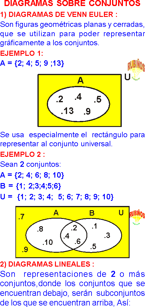 Diagramas de venn ejercicios pdf