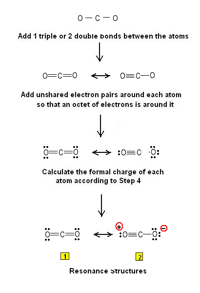 electron dot structure for carbon dioxide