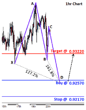 Forex t 127 metroman