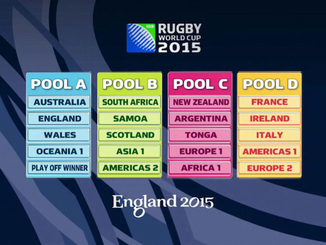 2015 Rugby World Cup Results Chart