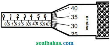 membaca mikrometer