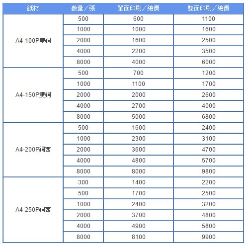 dm價格表 類商品可分為單面印刷及雙面印刷兩大類,主要作為廣告宣傳之用
