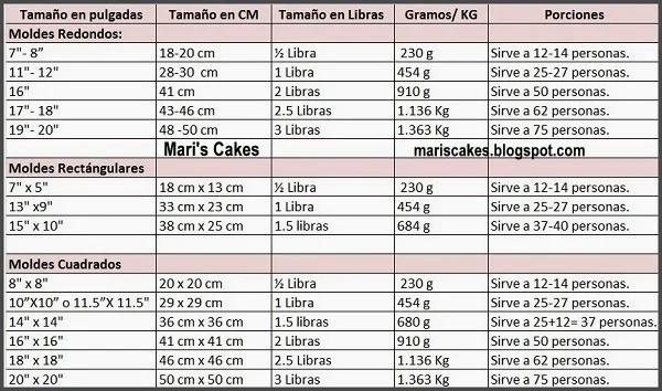 Medidas de Libras de Bizcochos por Moldes (Cake Pounds Measurements)