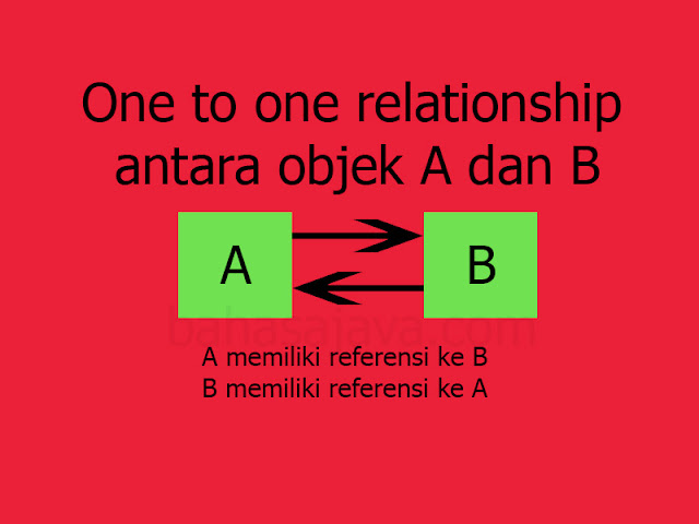 asosiasi_class_objek_one-to_one