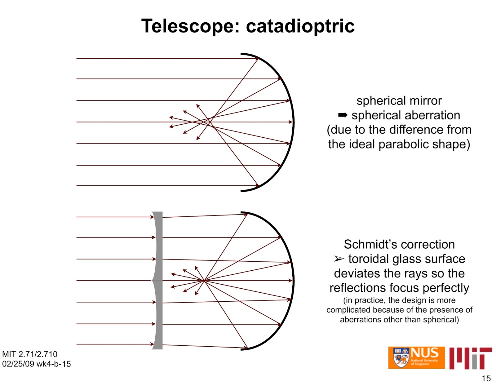 Tópicos de Física Moderna lecture8telescopesaberrationschromatic