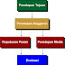 Periklanan, Tujuan Iklan, Manajemen Periklanan, Anggaran Periklanan