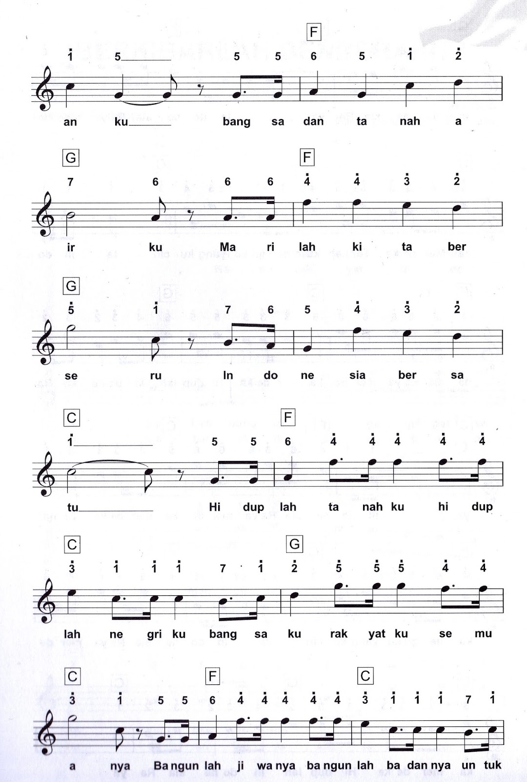 Pencipta Lagu Kebangsaan