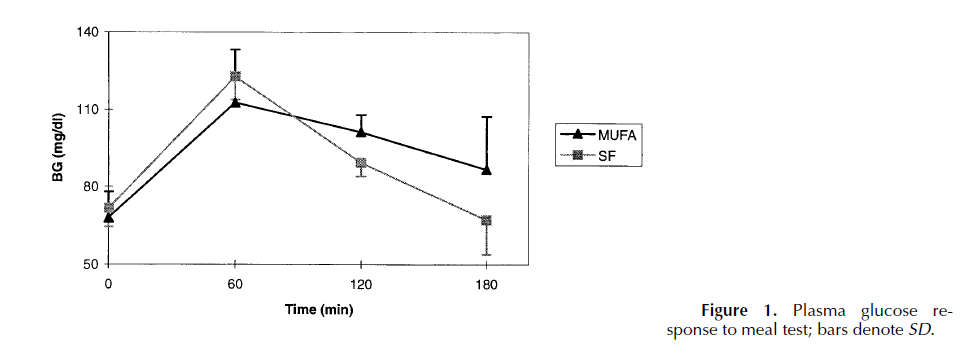 ewasiest way to determien fat type from ibored ewasiest way to determien fat type from ibored