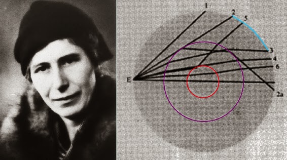 Inge Lehmann 1888-1993 Δανή σεισμολόγος