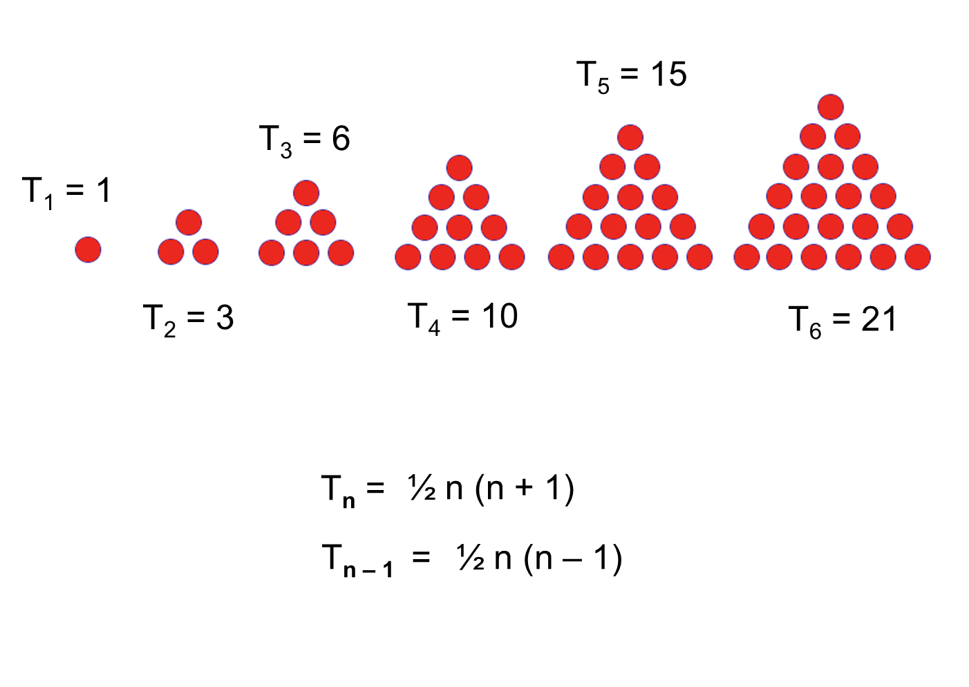 MEDIAN Don Steward mathematics teaching: centred polygonal numbers