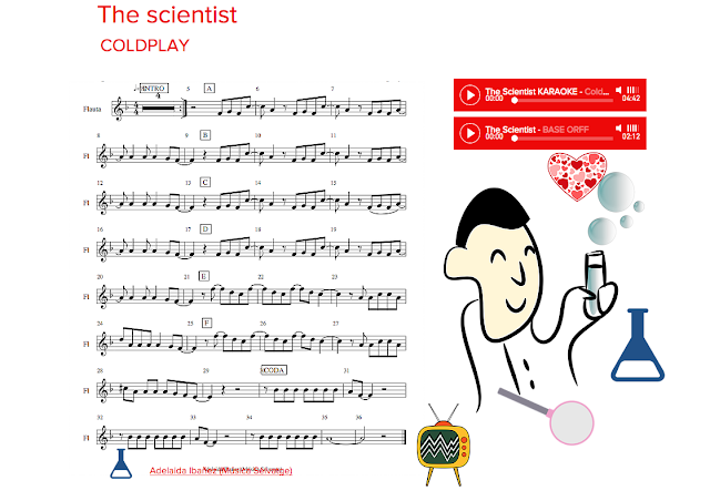 The Scientist Coldplay Partitura Per Flauta Eduplaneta Musical Partitura de una version facil para tocar con flauta. the scientist coldplay partitura per