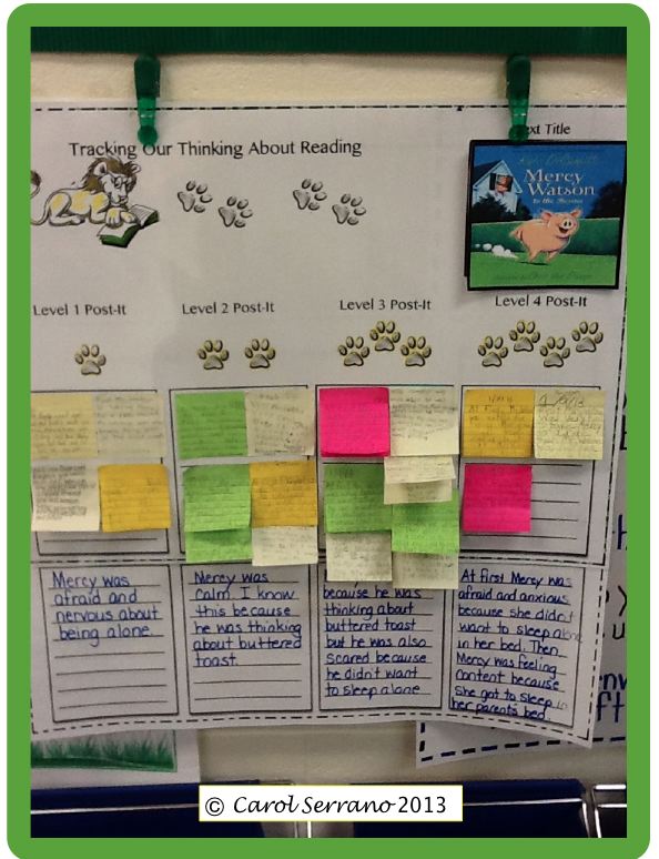 My Mission To Teach Anchor Charts for Series Book Clubs Unit