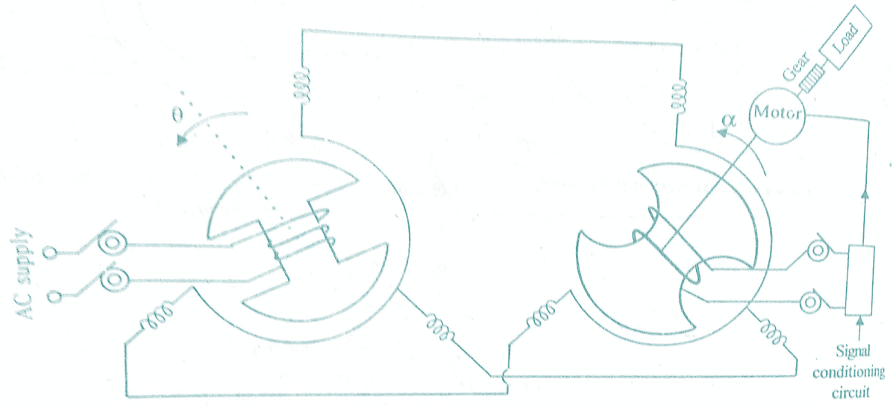 Transfer Function of Synchros & its Construction, Working