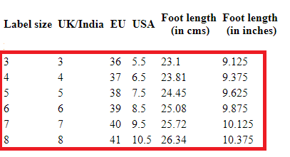 indian foot size 5 in euro