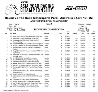 Hasil lengkap Race 1 AP250 ARRC Australia 2018 Hasil lengkap Race 1 AP250 ARRC Australia 2018