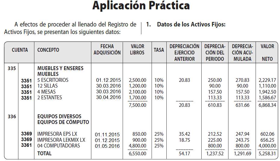 ¿SABES COMO REALIZAR EL LLENADO DEL REGISTRO DE ACTIVOS FIJOS