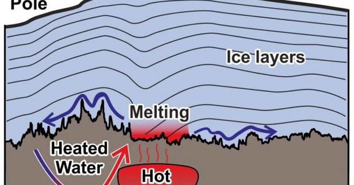 Радиация в антарктиде. Heat Melt. Thin Section melting.