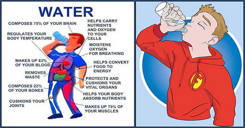 Encouraging Reasons Why You Should Drink Water After Waking Up - Dr ...