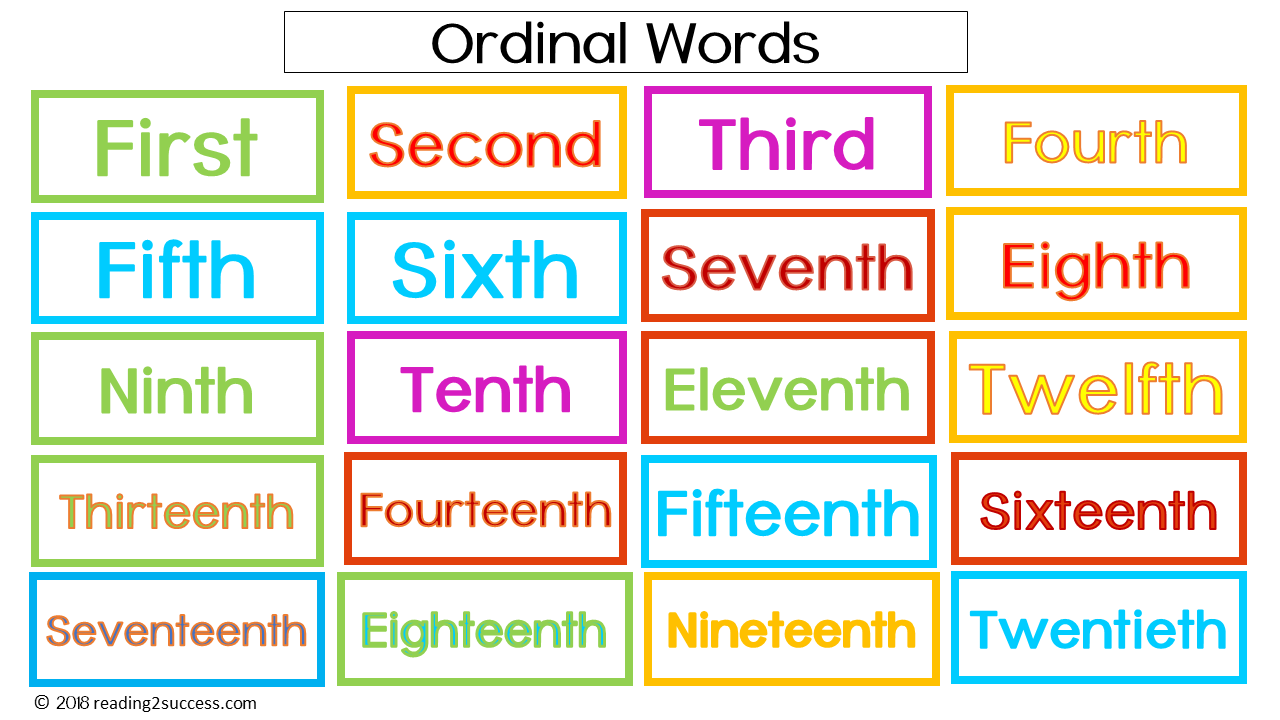 Fifth sixth. Ordinal numbers. Числительные на английском. Порядковые числительные в английском языке таблица. Порядок числительных в английском языке.