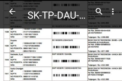 SK Penerima Tunjangan Profesi Guru Tahun 2017