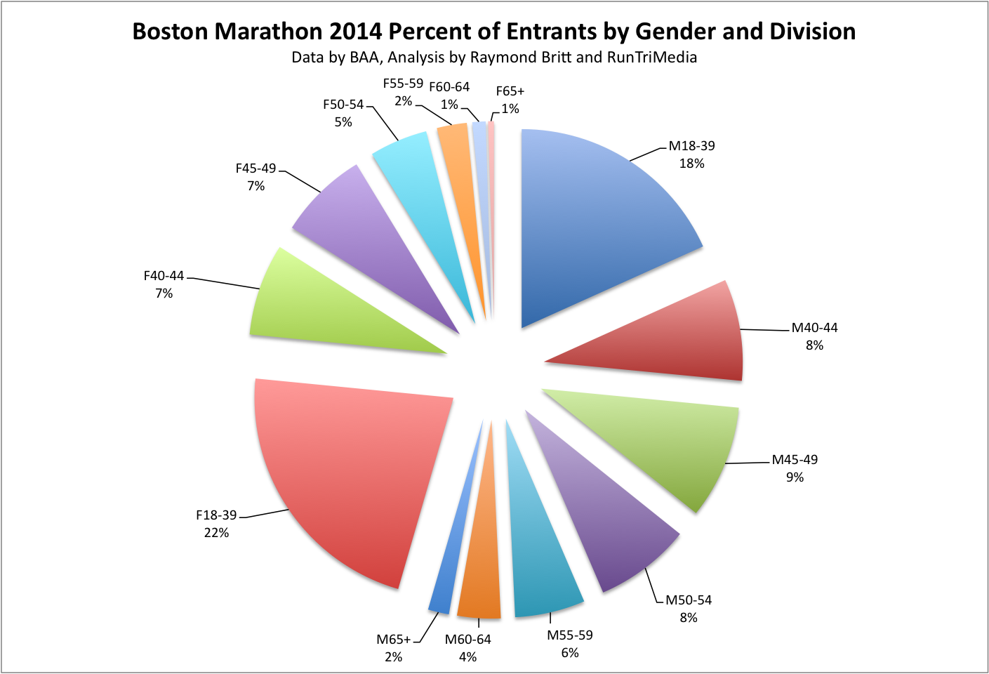 download half marathons near me download half marathons near me