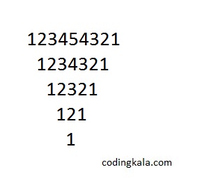 Number Pattern 8 - Inverted full pyramid with numbers in C programming ...