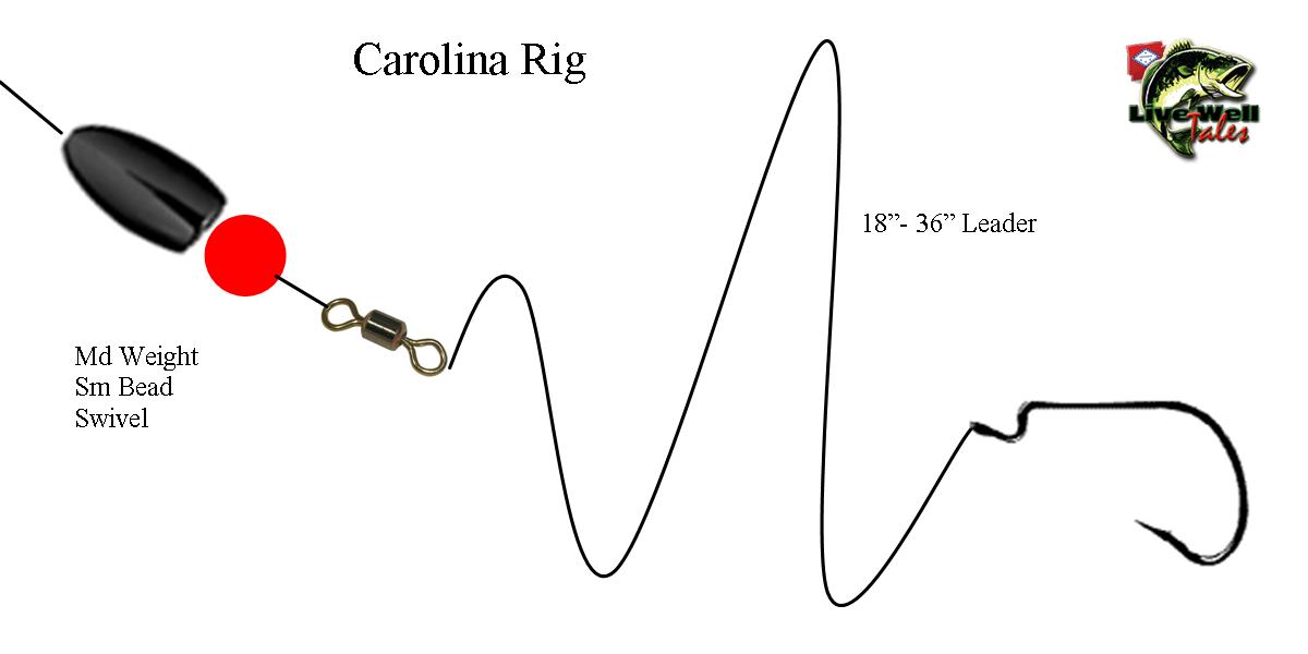 Каролинская оснастка для спиннинга монтаж. Каролинская оснастка для спиннинга на окуня.