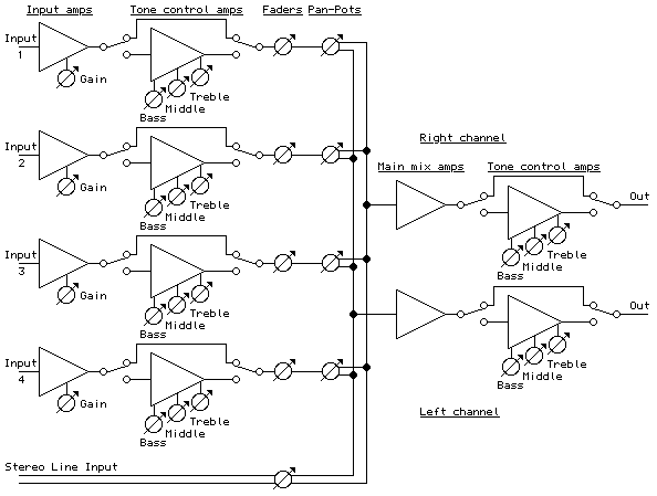 9 Volt Portable Mixer Circuit |Electronic Schematic Circuit Diagram Picture