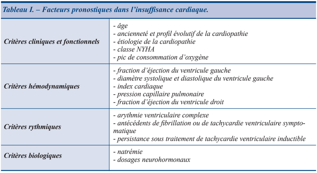 Transplantation cardiaque - Documents de Médecine