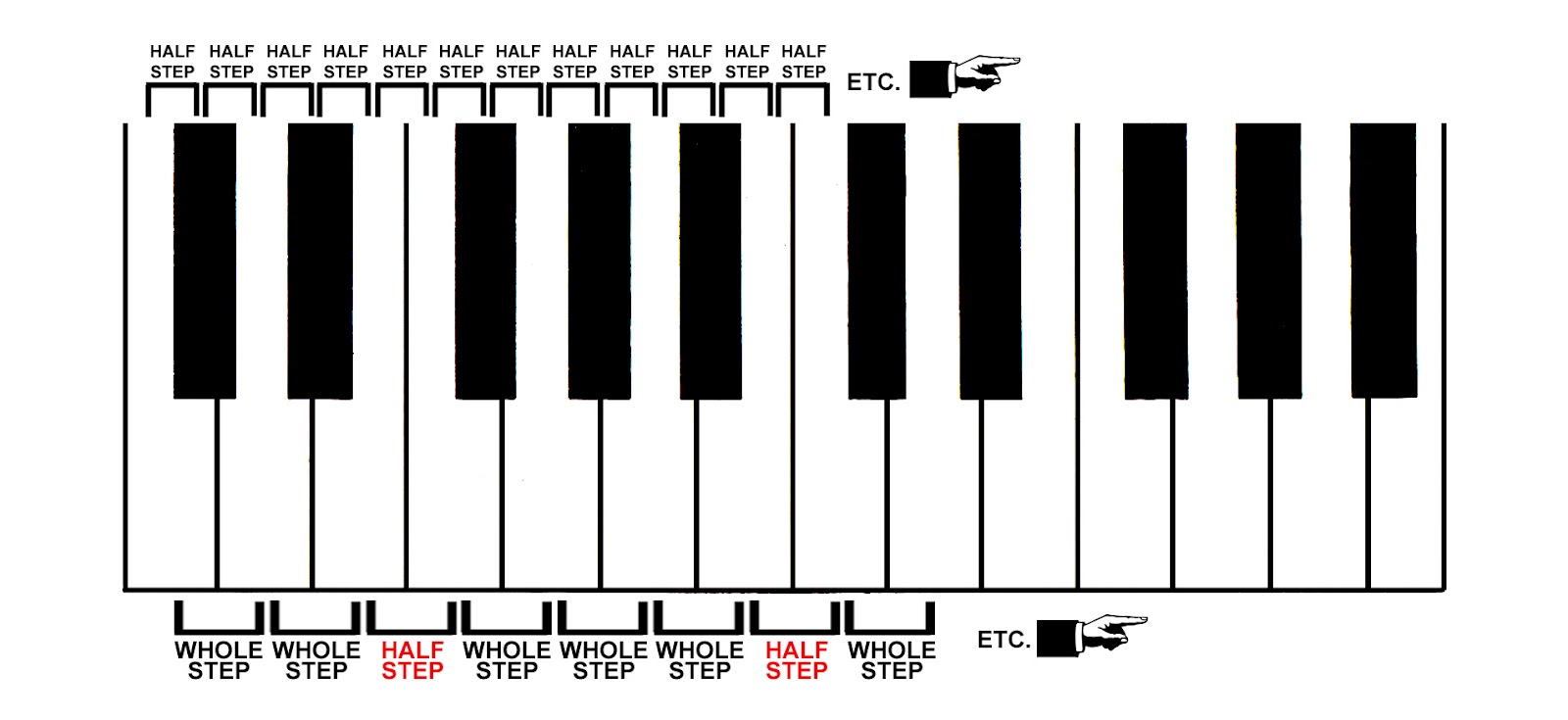 Miss Jacobson s Music THEORY 10 HALF STEPS WHOLE STEPS miss-jacobson-s-music-theory-10-half-steps-whole-steps