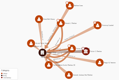 Intelligence & Investigations, Compliance, Due Diligence And Asset Search in Brazil - Montax Case Studies 2 Rede