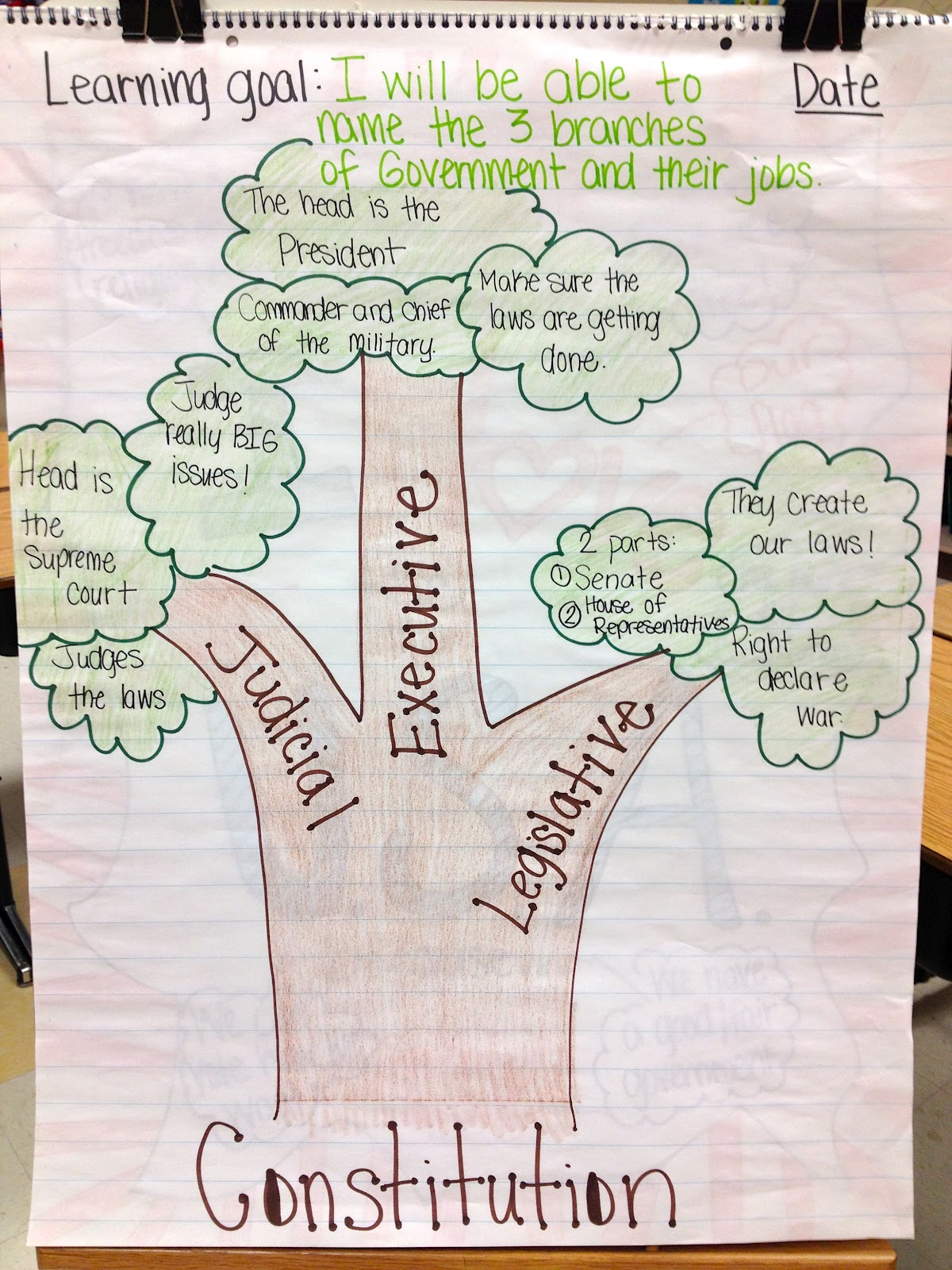 the art of learning tackling government 3 branches of government anchor chart