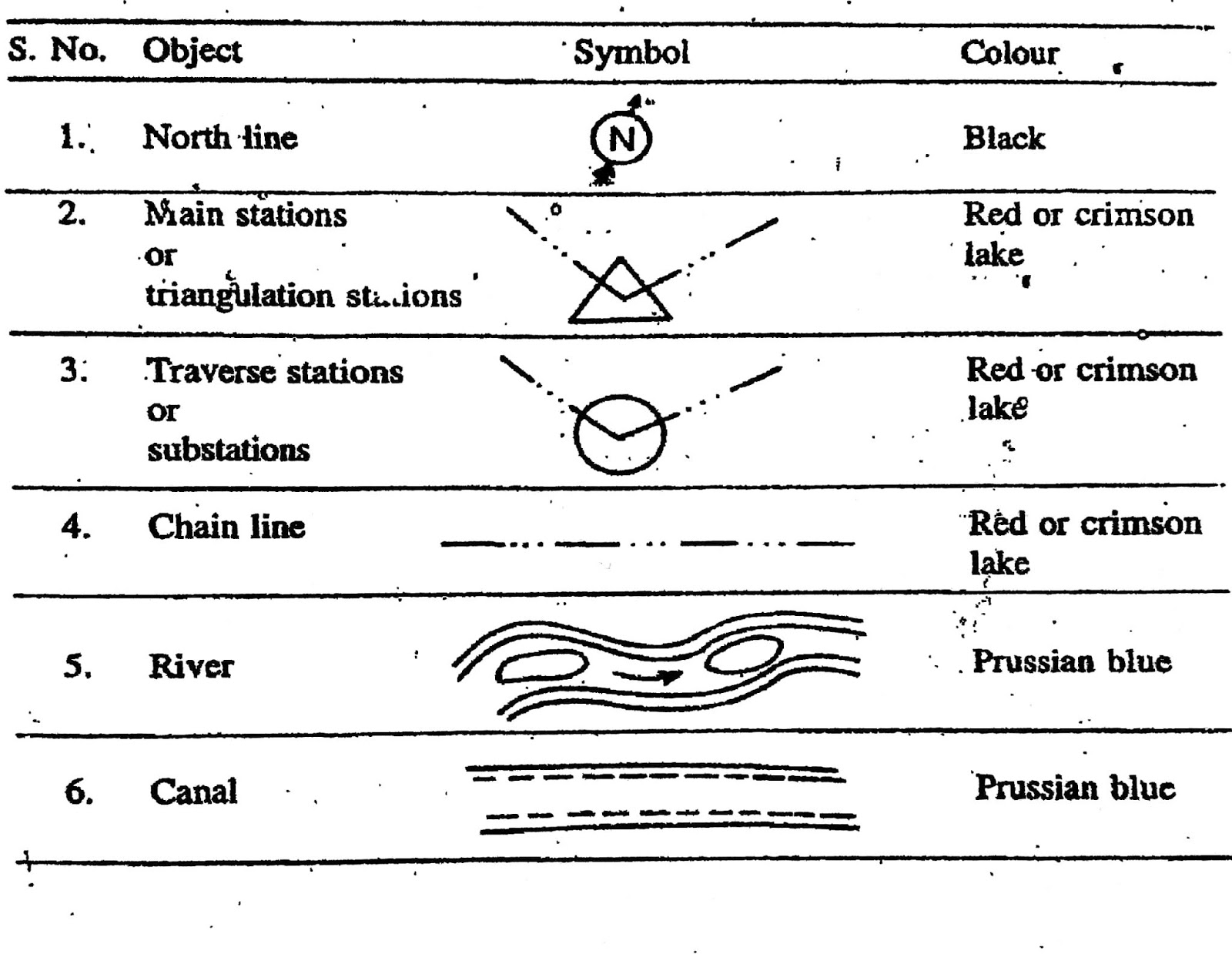 Surveyor Symbols