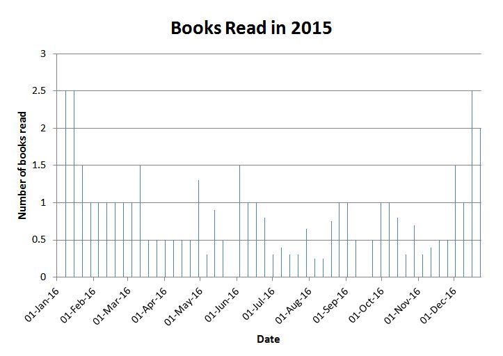 Amanda Fleet Reading speeds Kindle or paperback?