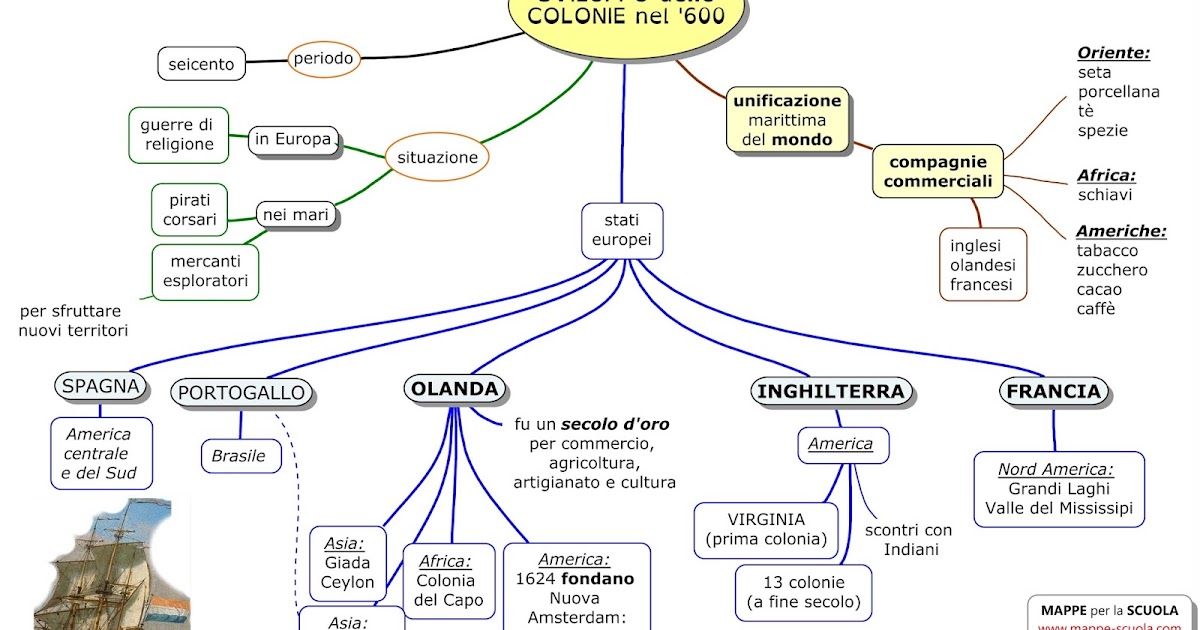MAPPE per la SCUOLA LE COLONIE NEL SEICENTO jpg (1200x630)