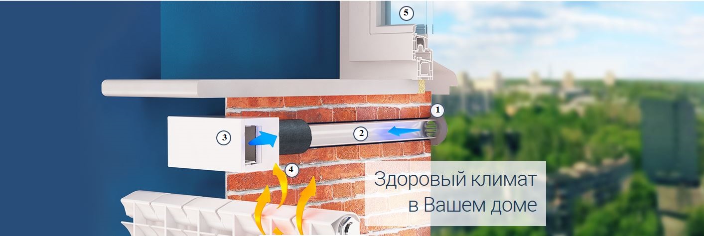 Norvind pro стеновой приточный вентиляционный клапан. стеновой приточный клапан «домвент-оптима». домвент приточный клапан. домвент приточный клапан. приточный клапан в стену домовент.