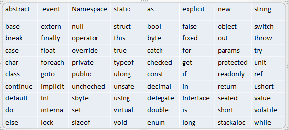 Tokens in C# | MY.NET Tutorials