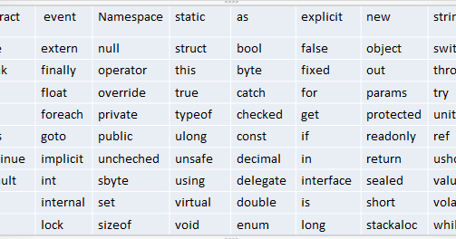 Tokens in C# | MY.NET Tutorials
