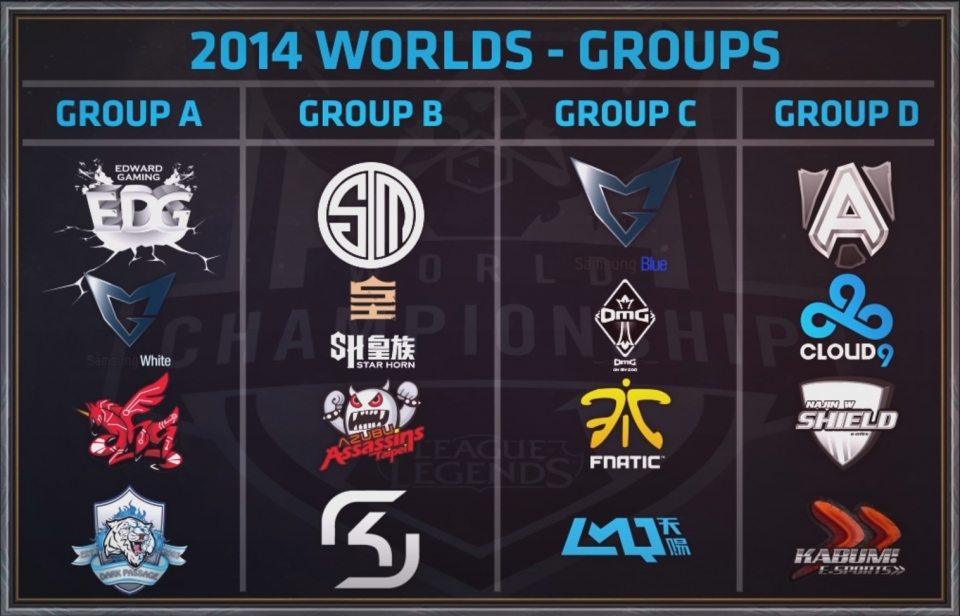Surrender at 20 [2014 World Championships] Groups A and B