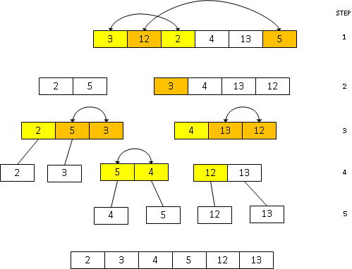 Sorting Methods