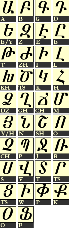 Calligraphy Alphabet : Armenian Alphabet