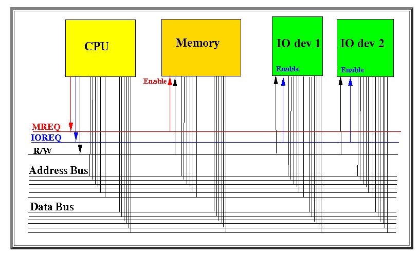 Memory request. Cpu io2 voltage (rkl memory).