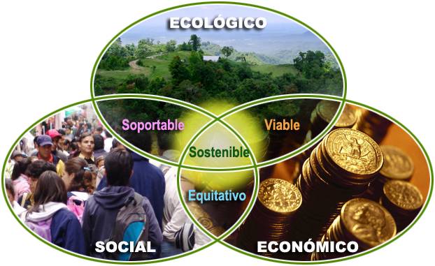 Desarrollo Sustentable en México.