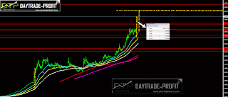Turkish lira analysis