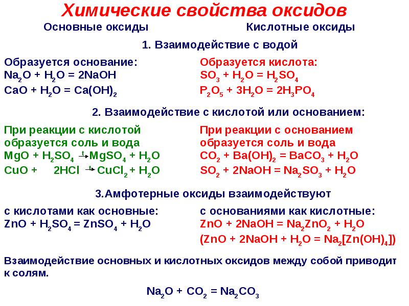 Химические свойства оксидов оснований кислот солей таблица