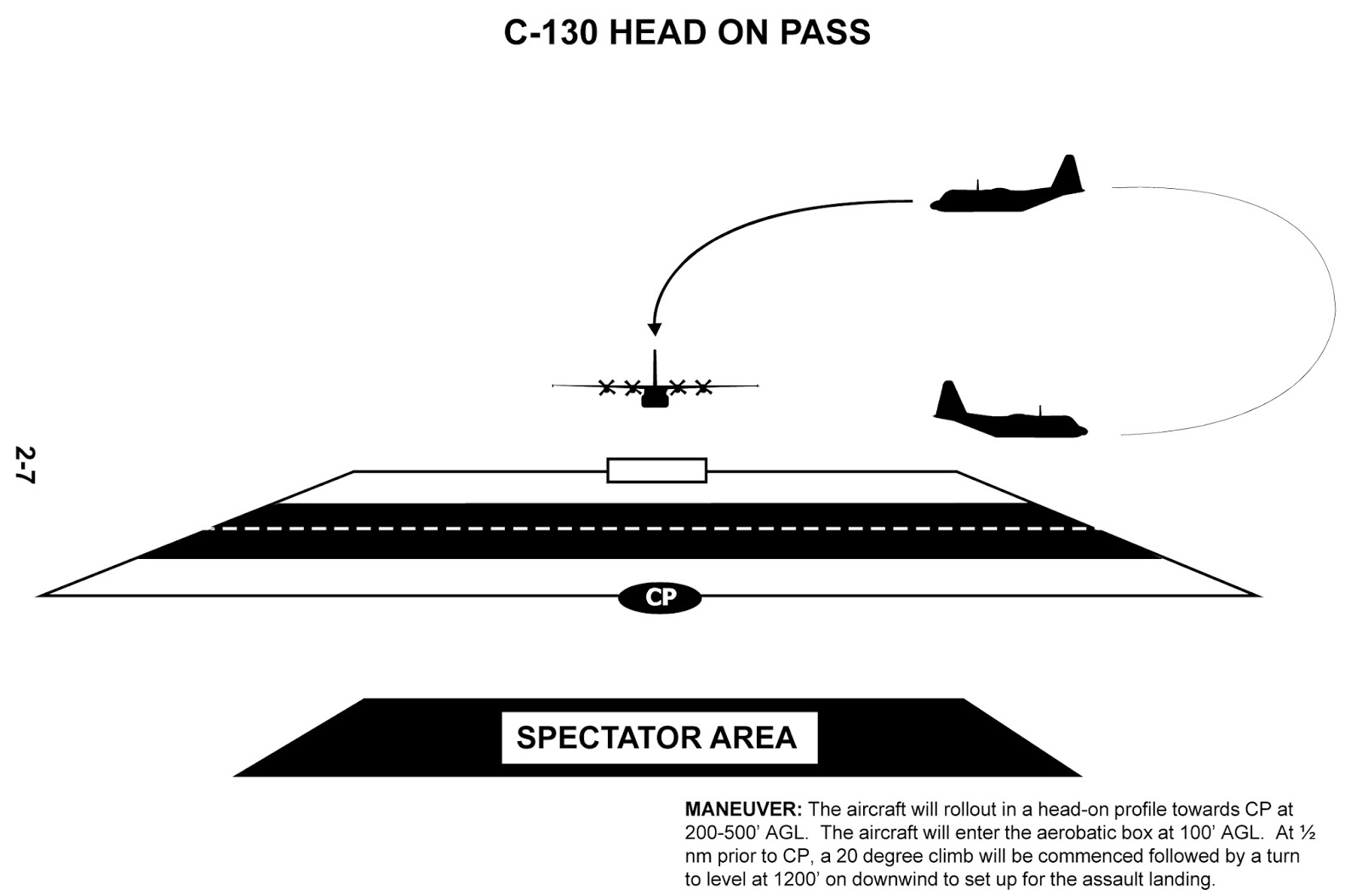 N.A.S. Miramar NFWS / SL Blue Angels Maneuvers Manual