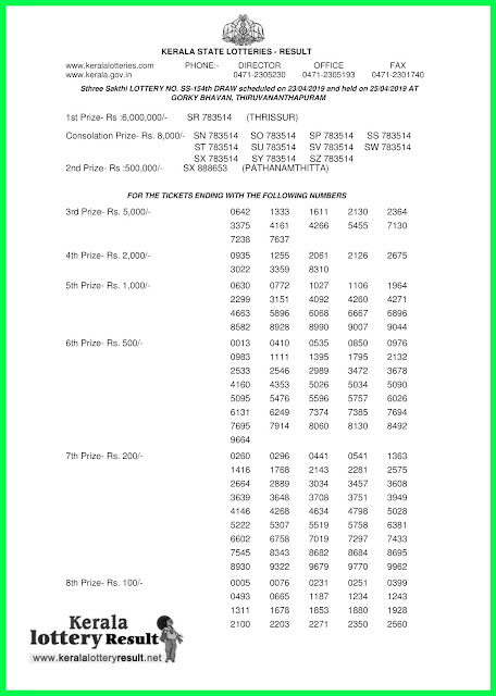 Kerala Lottery Results 23-04-2019 Sthree Sakthi Lottery Results SS-154