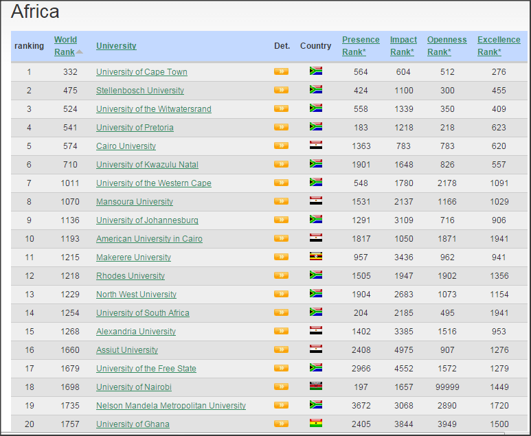 Ranking University