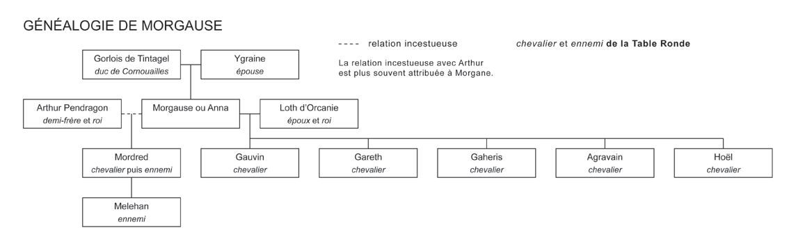 Liste Des Chevaliers De La Table Ronde Famille EGGER: Les Chevaliers de la Table ronde