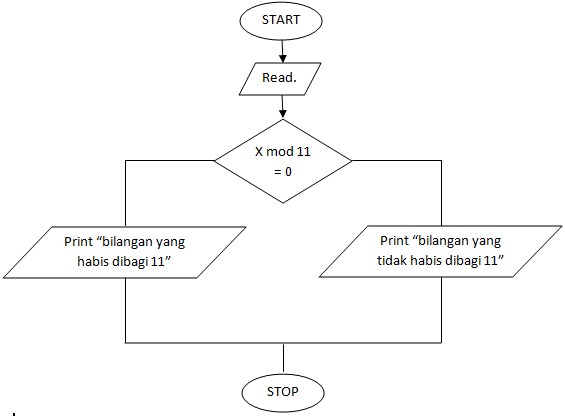 Soal Un Teori Kejuruan Rpl Proprofs Quiz